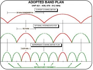 Figure 2: UHF 421–430, 470–512 MHz