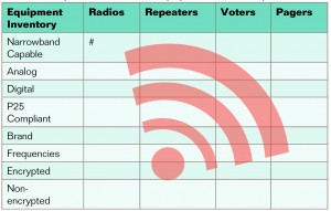 Table 1: Sample Narrowband Equipment Inventory