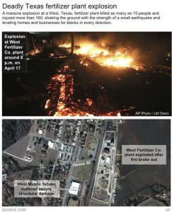 Locates fertilizer plant in West, Texas, that exploded on April 17. (Esri)